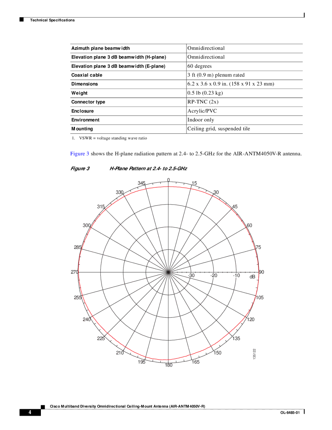 Cisco Systems AIR-ANTM4050V-R Azimuth plane beamwidth, Elevation plane 3 dB beamwidth H-plane, Coaxial cable, Dimensions 