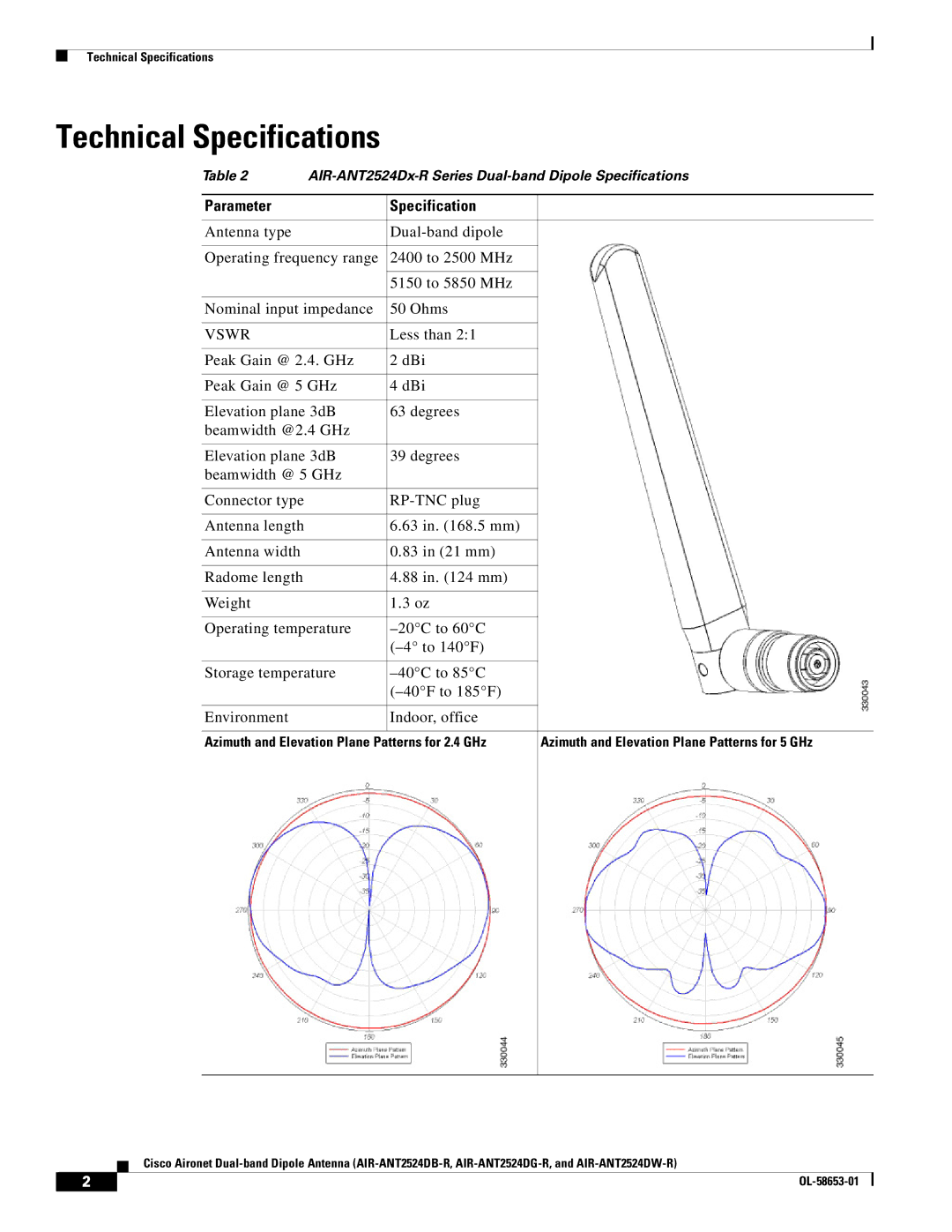 Cisco Systems AIRANT2524DBR, AIRANT2524DGR, AIRANT2524DWR Technical Specifications, Parameter Specification, Vswr 