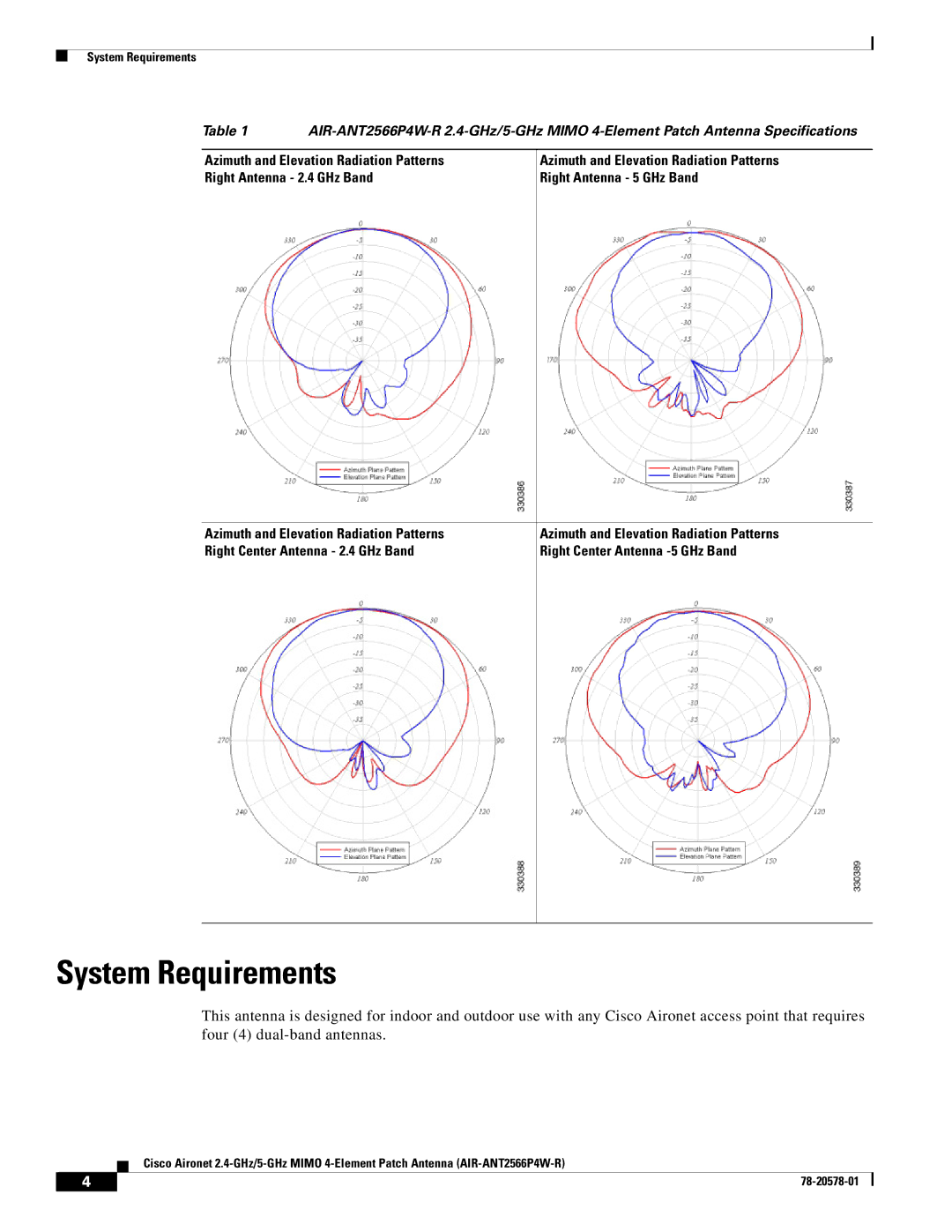 Cisco Systems AIRANT2566P4WR specifications System Requirements 