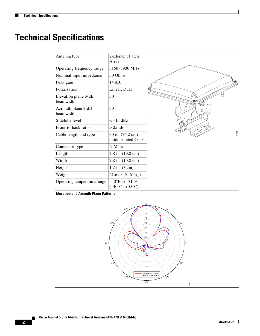 Cisco Systems AIRANT5114P2MN specifications Technical Specifications, Elevation and Azimuth Plane Patterns 