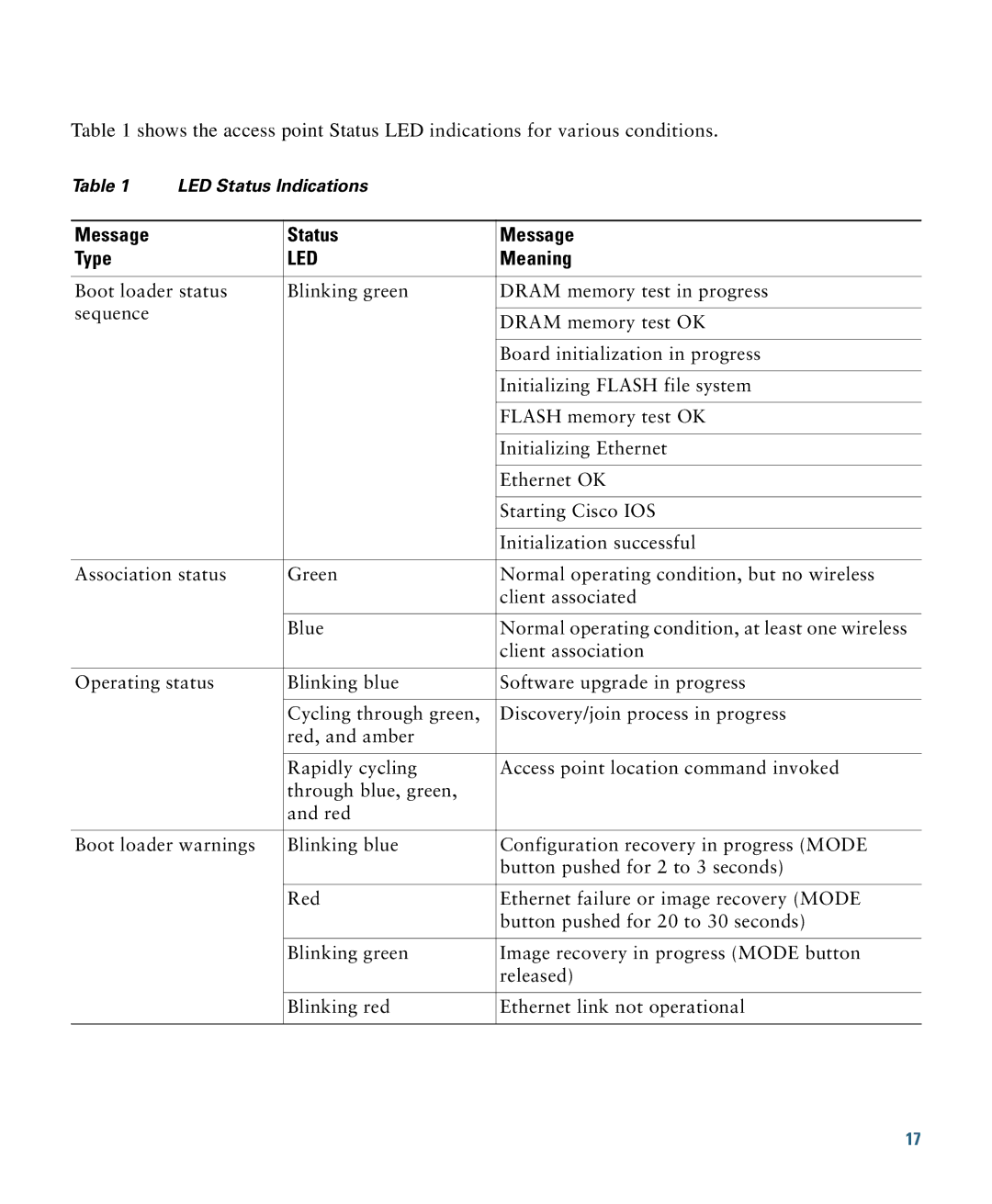 Cisco Systems AIRAP1041NAK9 specifications Led 