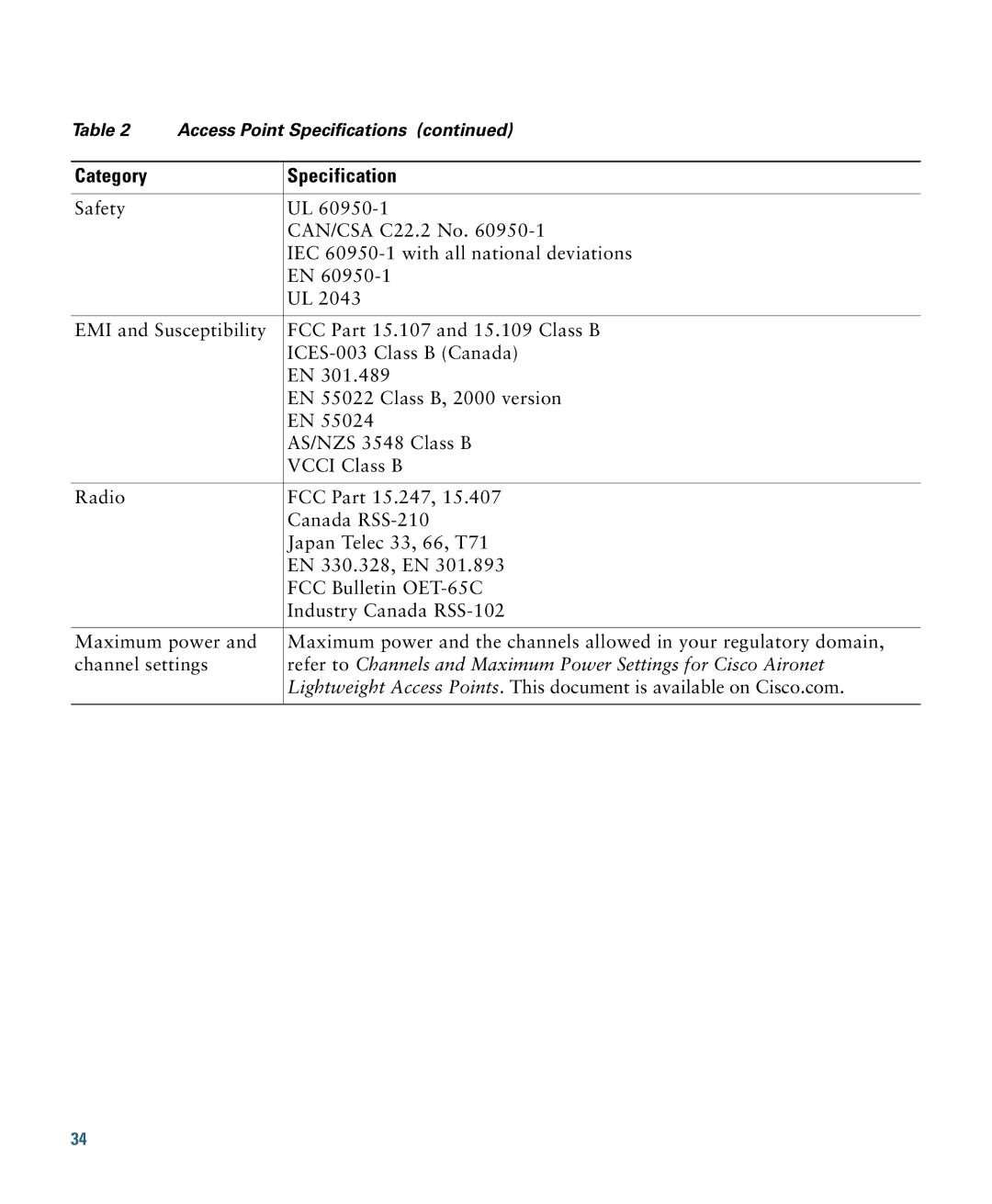 Cisco Systems AIRAP1041NAK9 specifications Category Specification 