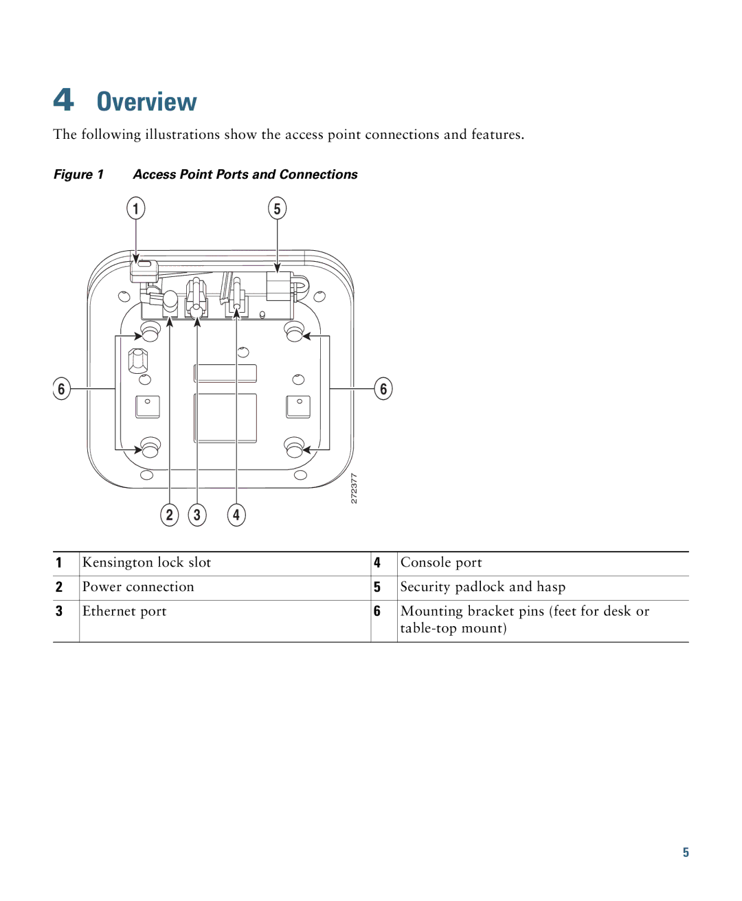 Cisco Systems AIRAP1041NAK9 specifications Overview, Access Point Ports and Connections 