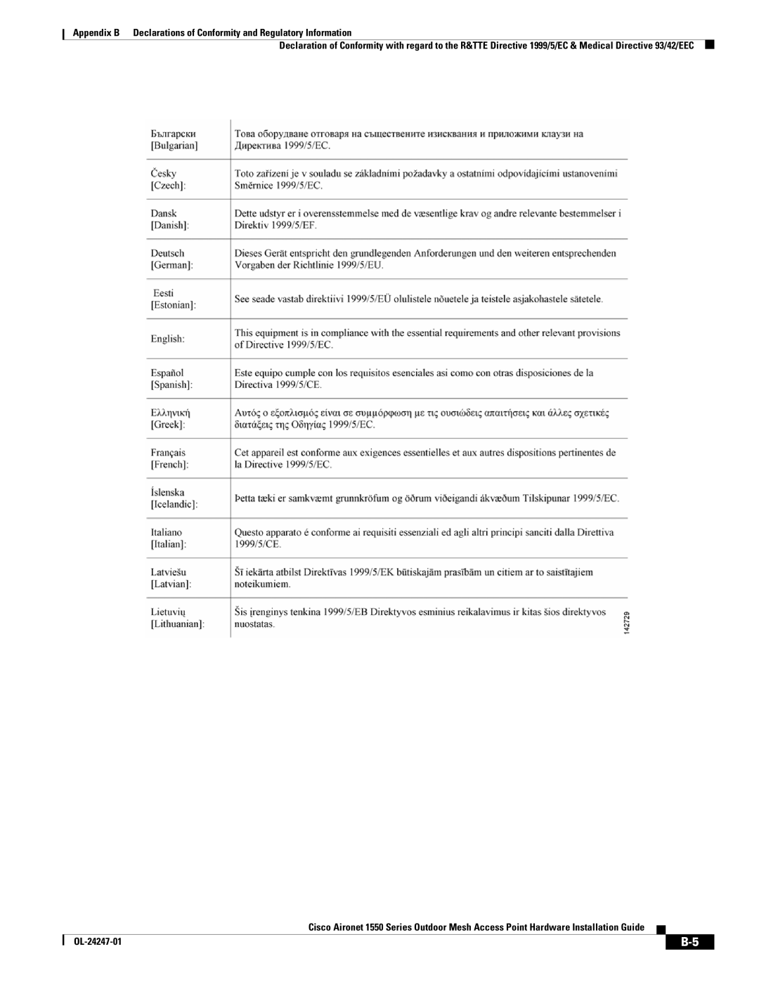 Cisco Systems AIRCAP1552EAK9RF, AIRCAP1552EUAK9, AIRPWRINJ15002 manual 