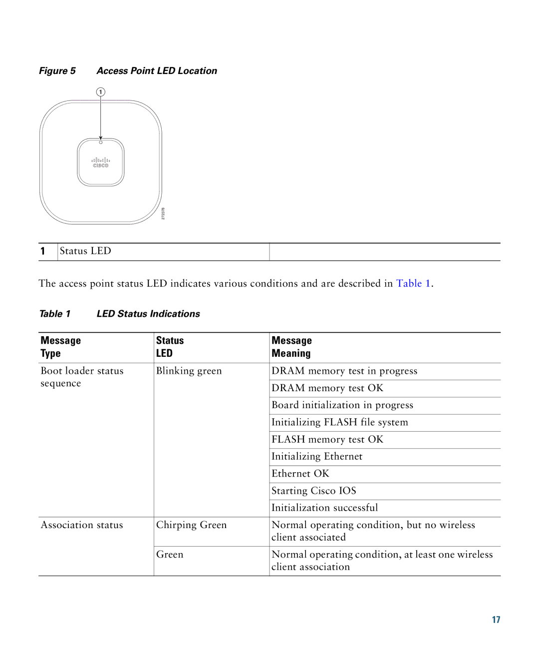 Cisco Systems AIRCAP1602EAK9, AIRSAP1602ITK9, AIRSAP1602EAK9, AIRCAP1602IAK910, AIRSAP1602IAK95 specifications Led 