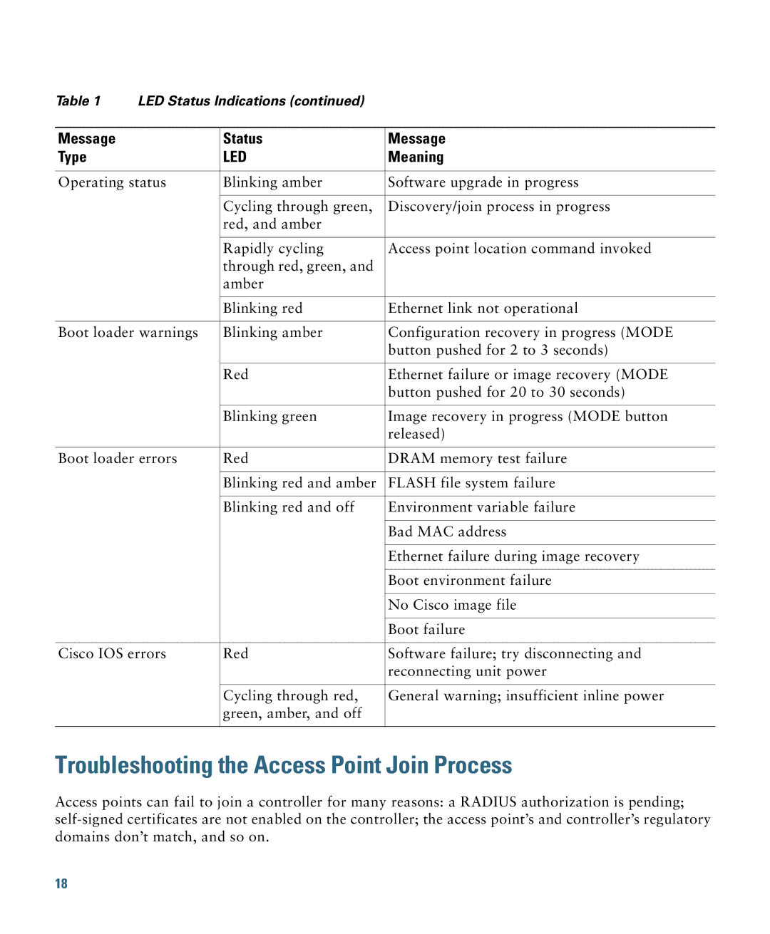 Cisco Systems AIRSAP1602IAK9, AIRCAP1602IAK9, AIRCAP1602EAK9, AIRSAP1602ITK9 Troubleshooting the Access Point Join Process 