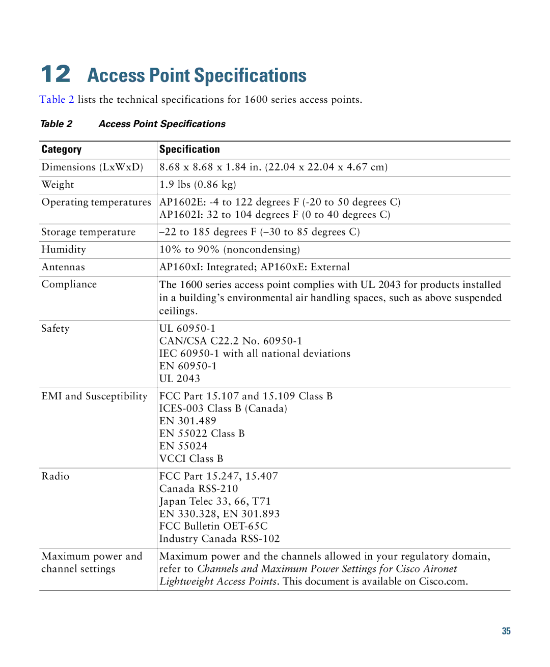 Cisco Systems AIRSAP1602ITK9, AIRCAP1602IAK9, AIRCAP1602EAK9 Access Point Specifications, Category Specification 