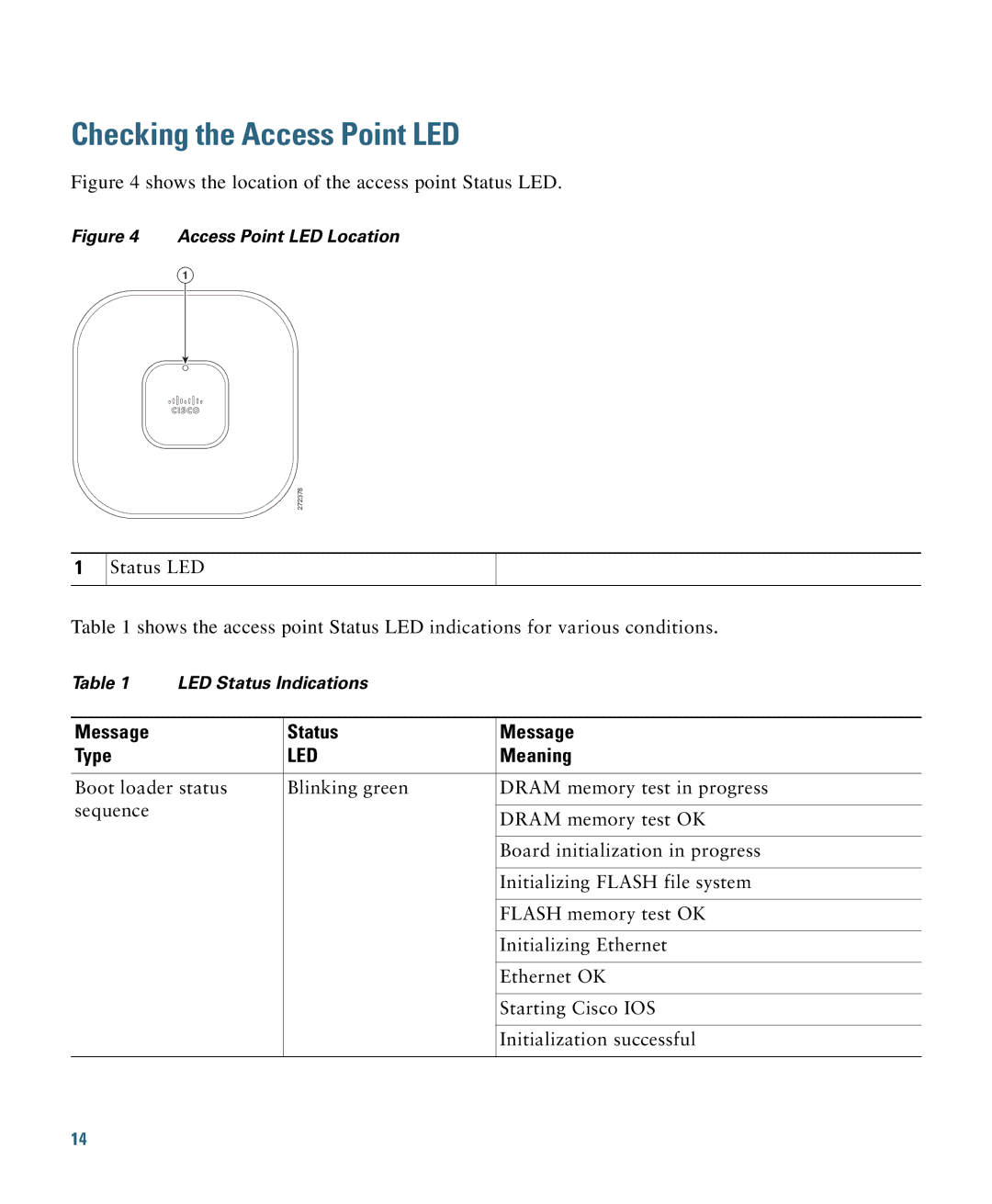 Cisco Systems AIRCAP3502EAK9 specifications Checking the Access Point LED, Led 