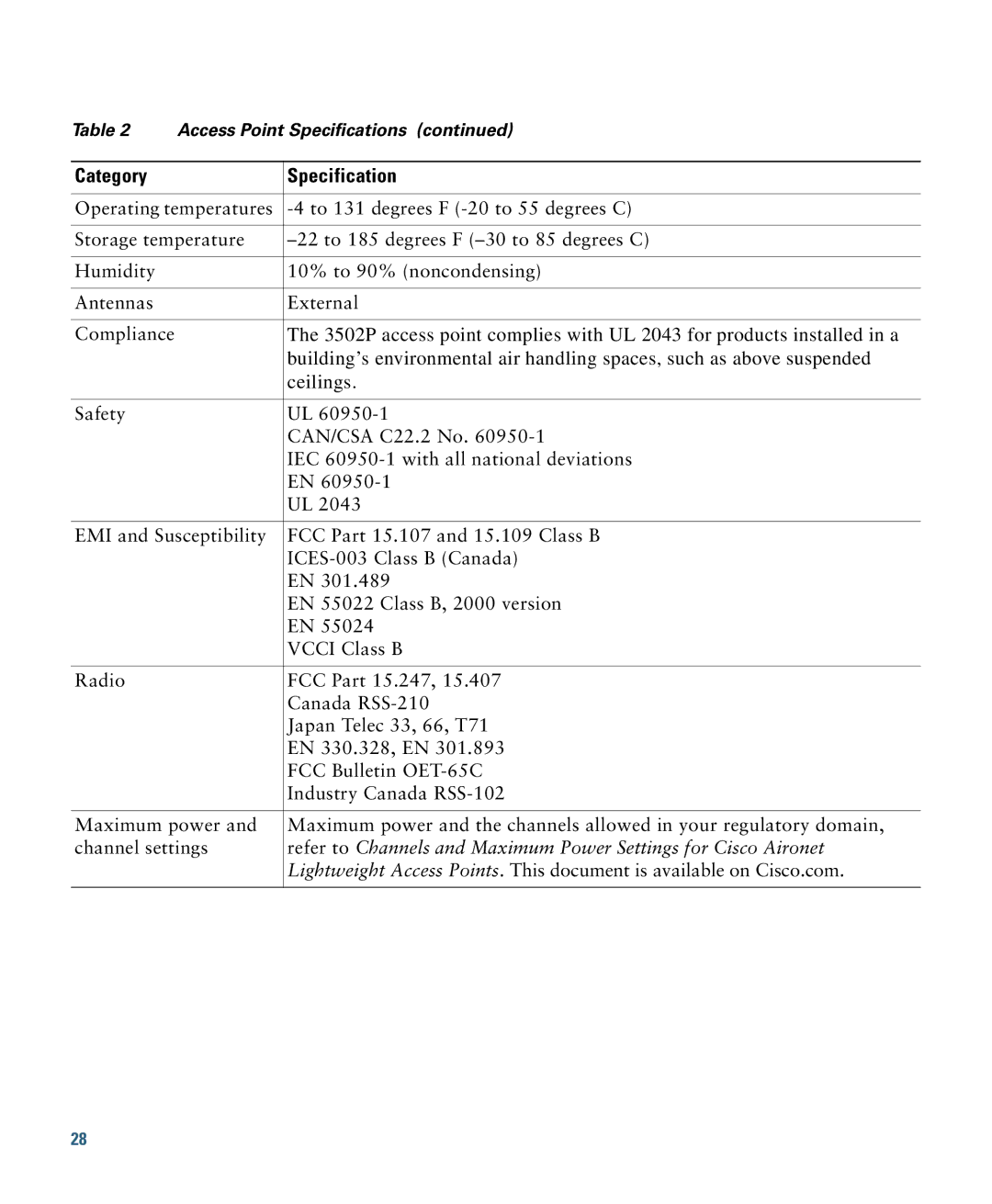 Cisco Systems AIRCAP3502EAK9 specifications Category Specification 