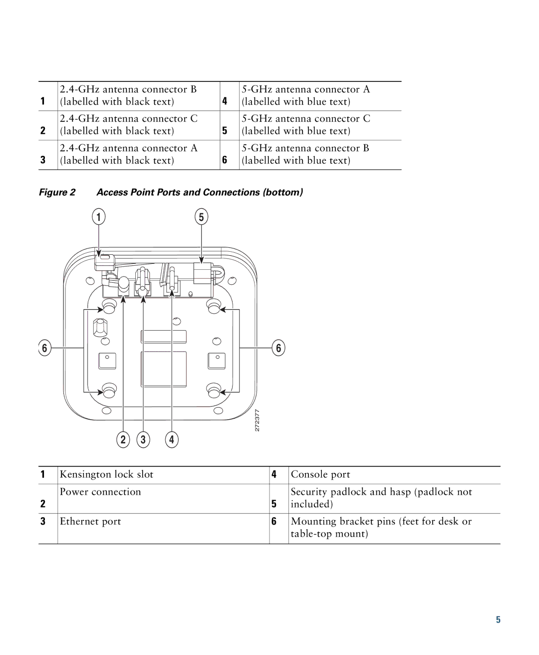 Cisco Systems AIRCAP3502EAK9 specifications Access Point Ports and Connections bottom 