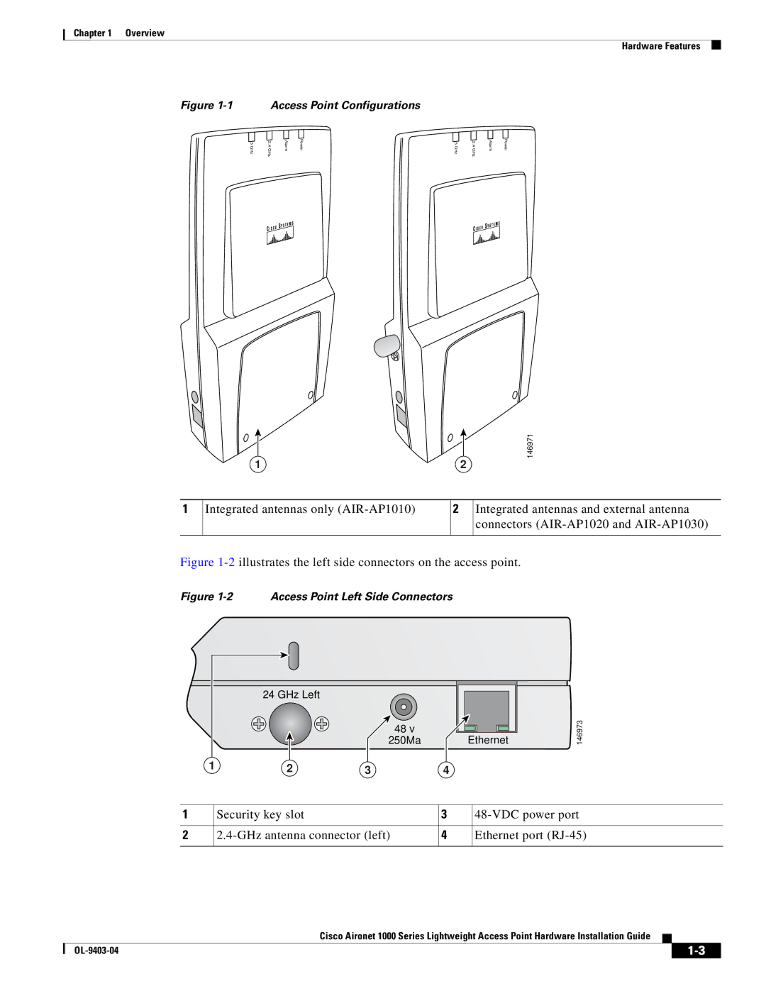 Cisco Systems AIRONET 1000 manual 2illustrates the left side connectors on the access point 