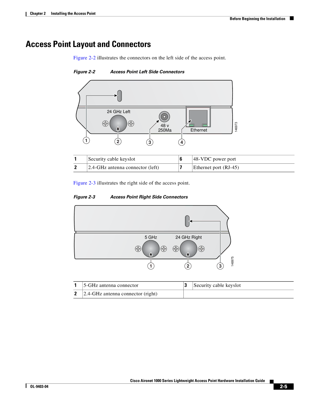 Cisco Systems AIRONET 1000 manual Access Point Layout and Connectors, 3illustrates the right side of the access point 