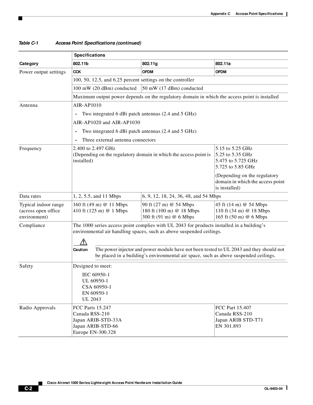 Cisco Systems AIRONET 1000 manual Power output settings CCK 