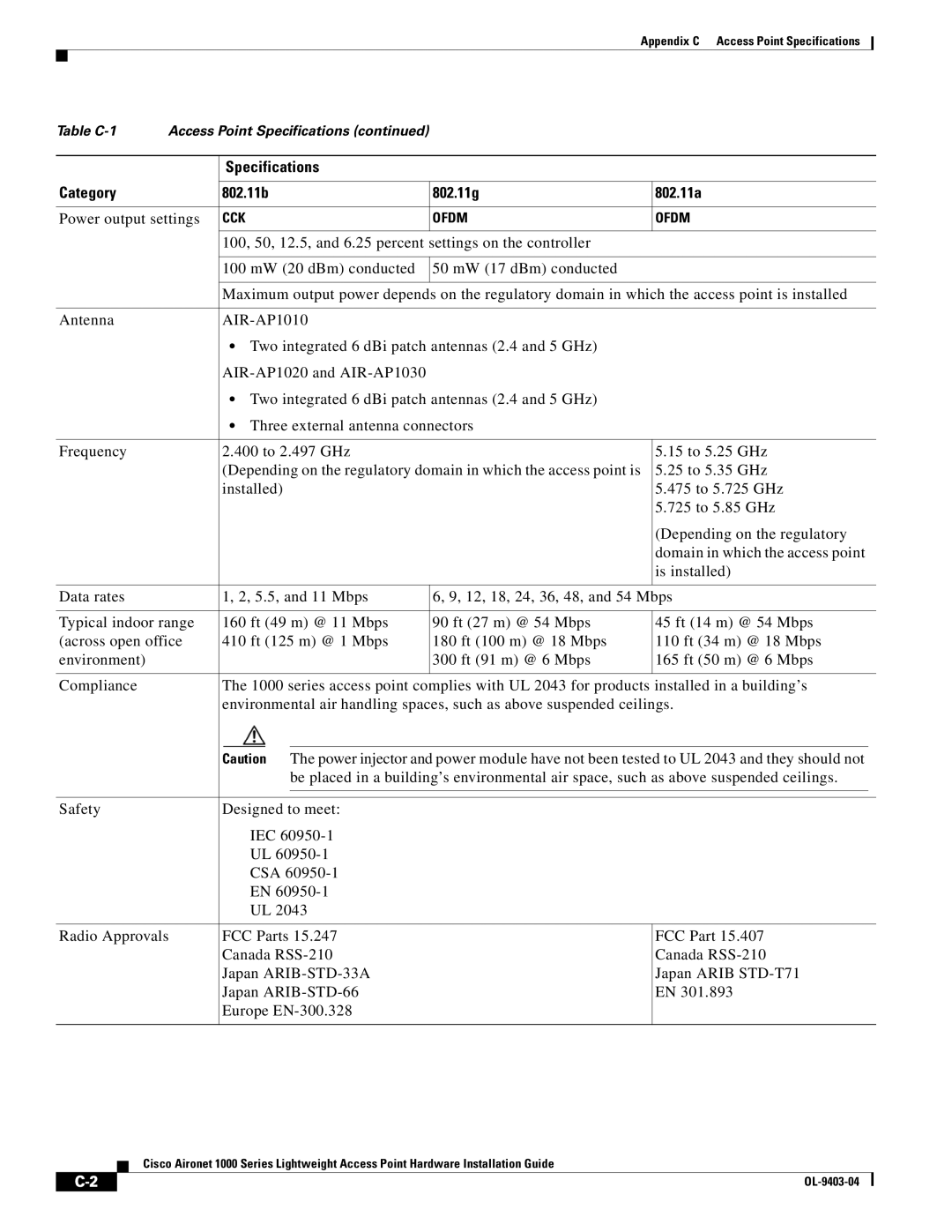 Cisco Systems AIRONET 1000 manual Power output settings CCK 