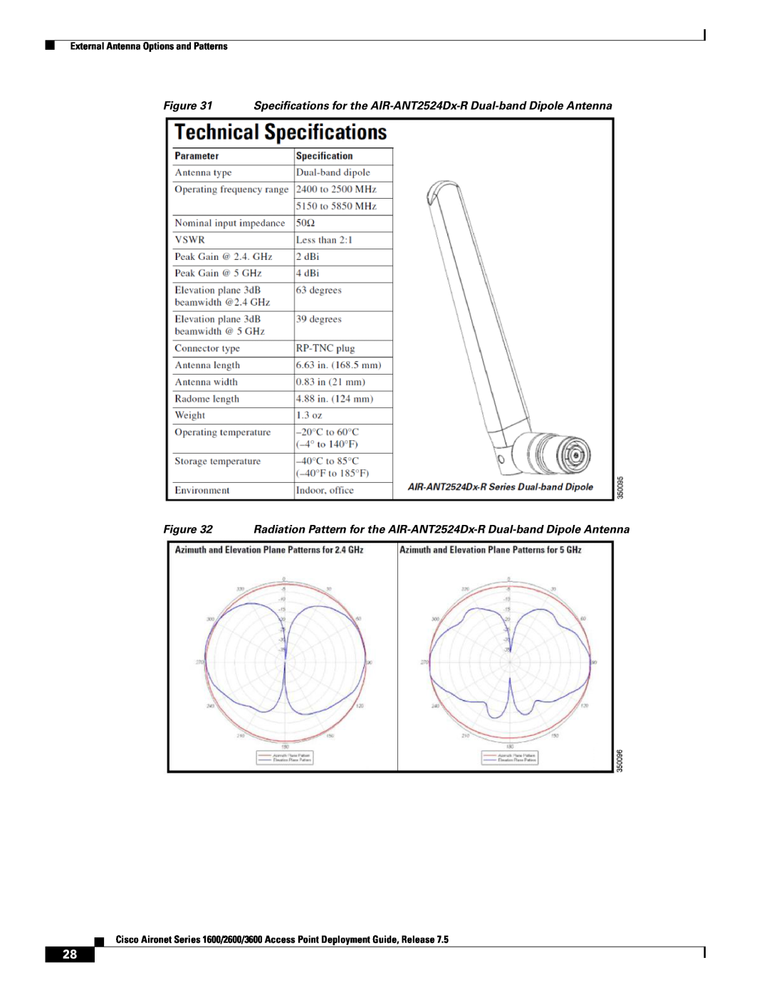 Cisco Systems AIRRM3000ACAK9 manual Specifications for the AIR-ANT2524Dx-R Dual-band Dipole Antenna 