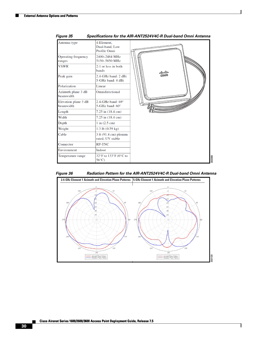 Cisco Systems AIRRM3000ACAK9 manual Specifications for the AIR-ANT2524V4C-R Dual-band Omni Antenna 