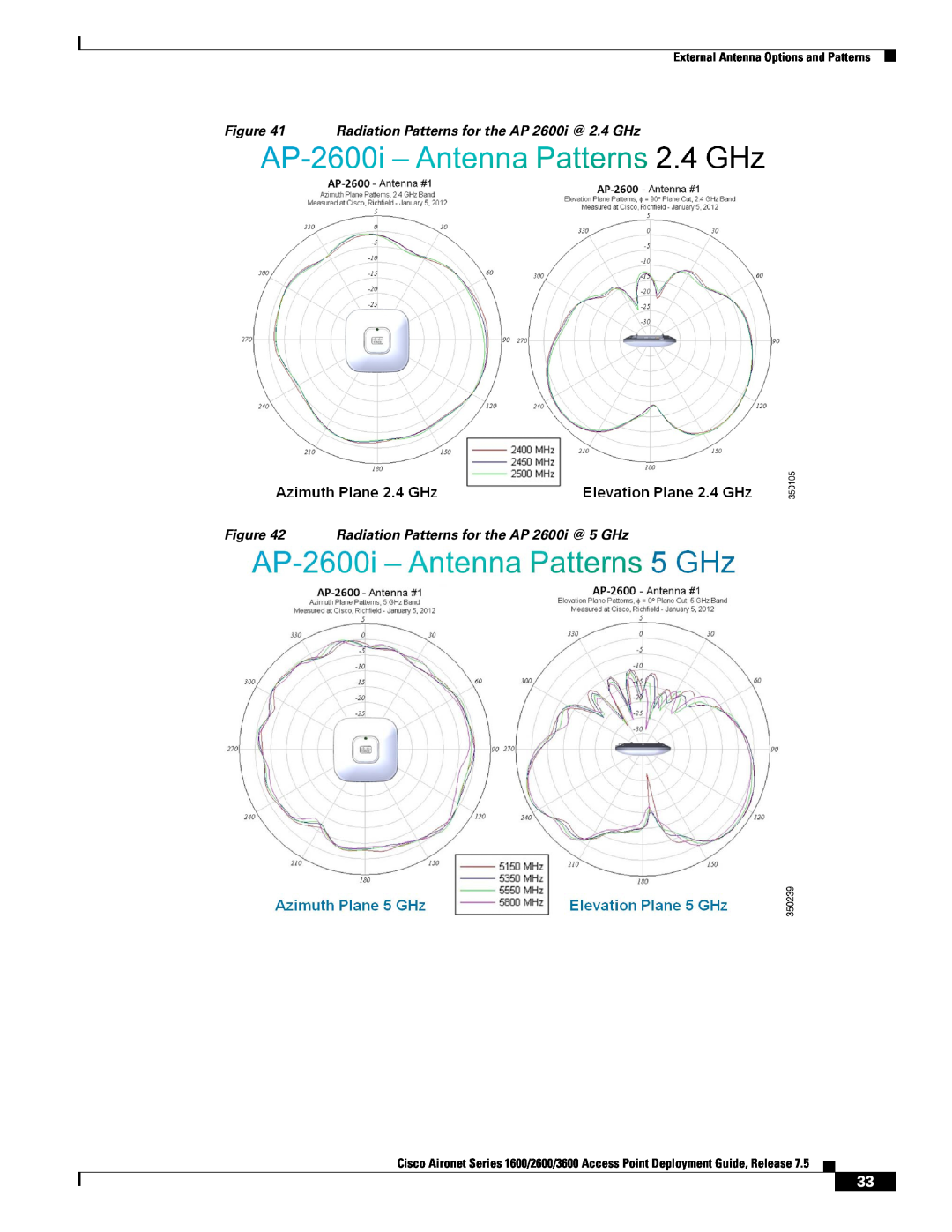 Cisco Systems AIRRM3000ACAK9 Radiation Patterns for the AP 2600i @ 2.4 GHz, Radiation Patterns for the AP 2600i @ 5 GHz 