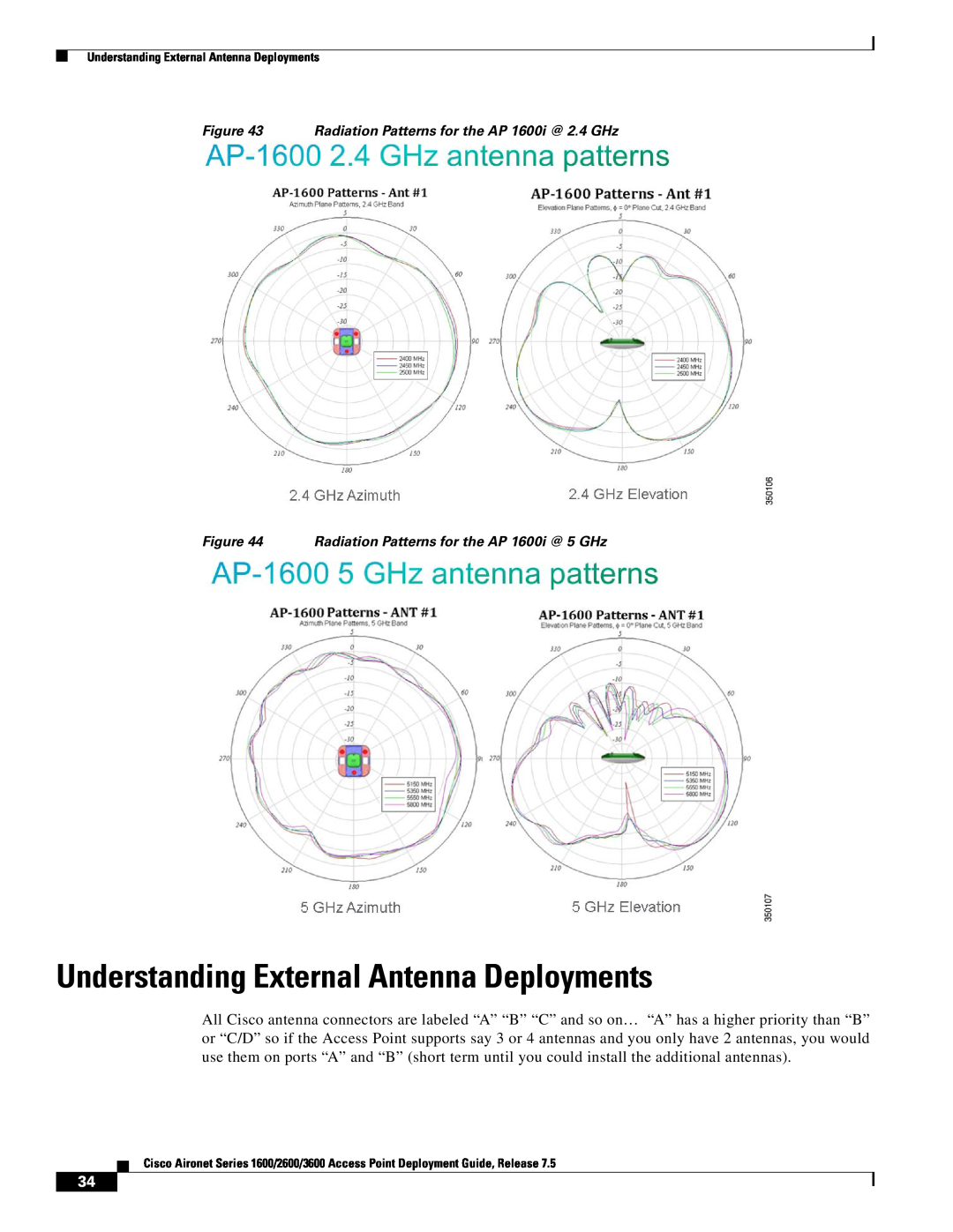 Cisco Systems AIRRM3000ACAK9 Understanding External Antenna Deployments, Radiation Patterns for the AP 1600i @ 2.4 GHz 