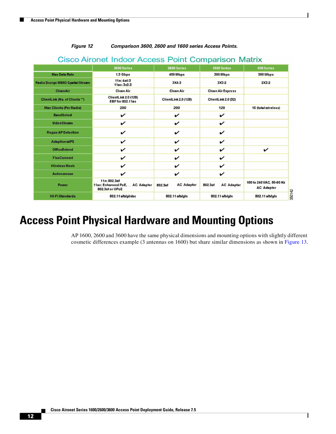 Cisco Systems AIRRM3000ACAK9 manual Access Point Physical Hardware and Mounting Options 