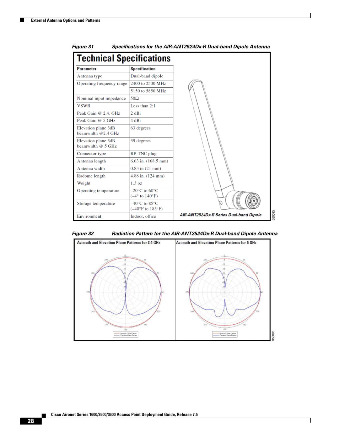 Cisco Systems AIRRM3000ACAK9 manual External Antenna Options and Patterns 