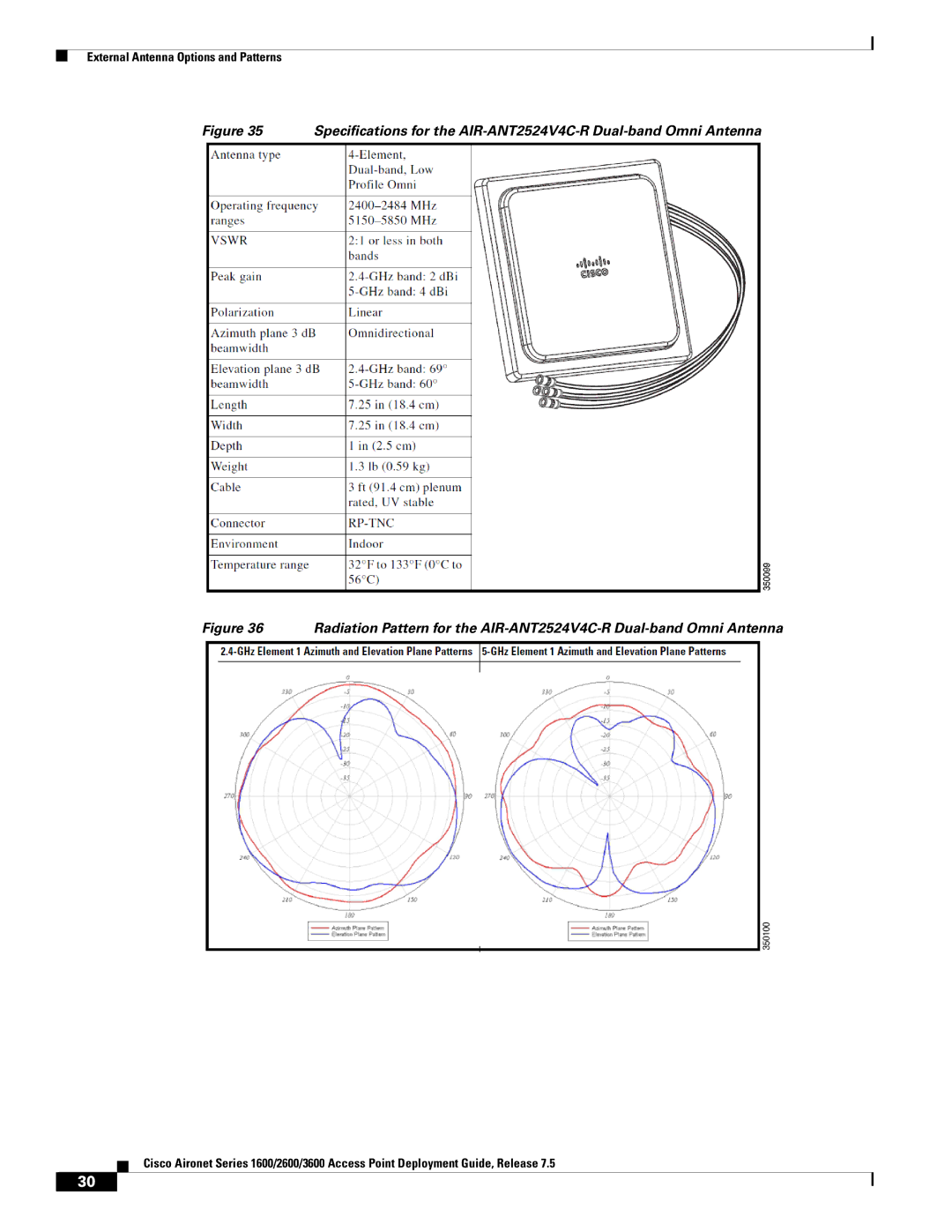 Cisco Systems AIRRM3000ACAK9 manual External Antenna Options and Patterns 