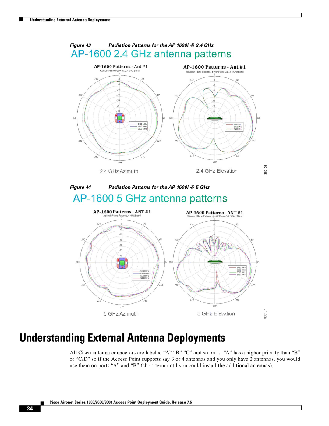 Cisco Systems AIRRM3000ACAK9 Understanding External Antenna Deployments, Radiation Patterns for the AP 1600i @ 2.4 GHz 