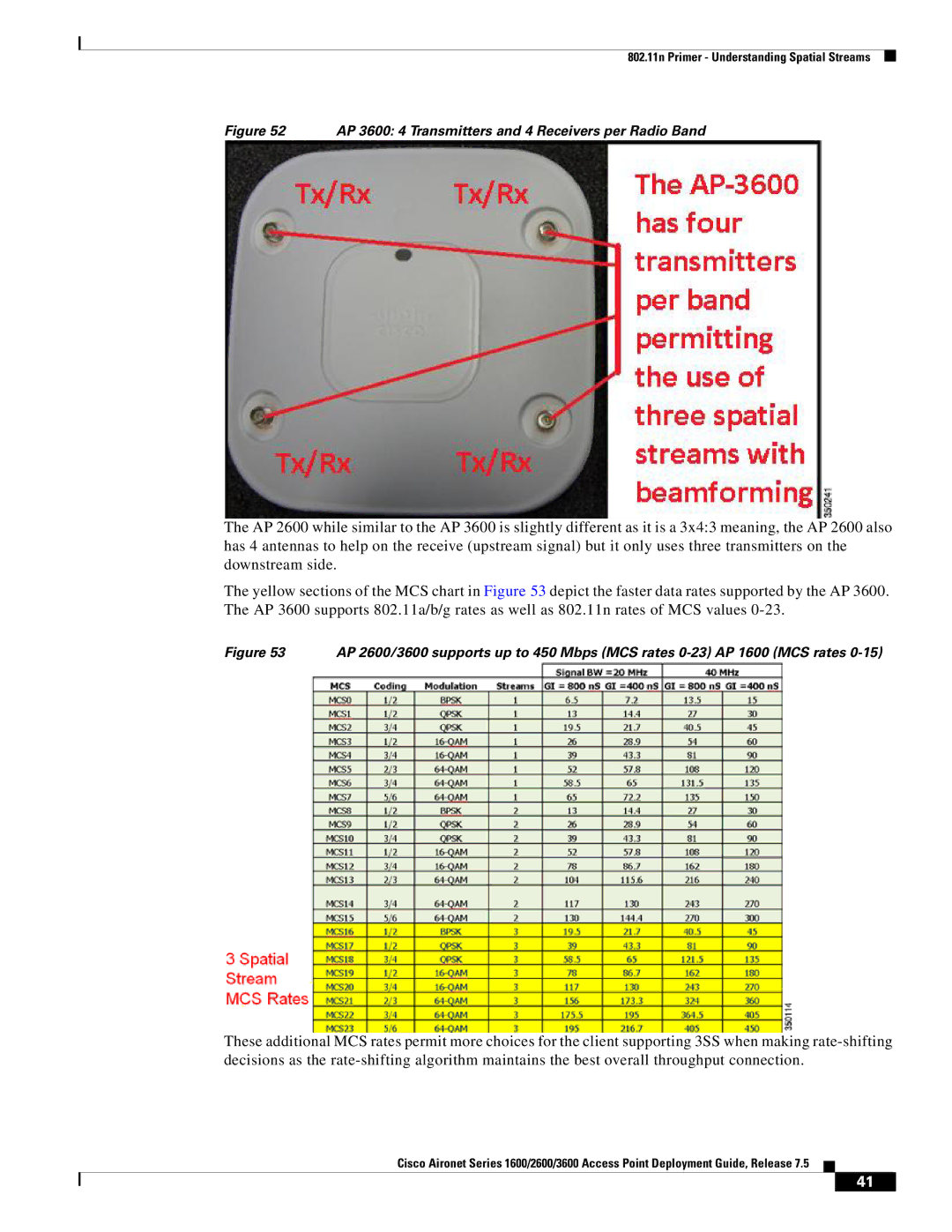 Cisco Systems AIRRM3000ACAK9 manual AP 3600 4 Transmitters and 4 Receivers per Radio Band 