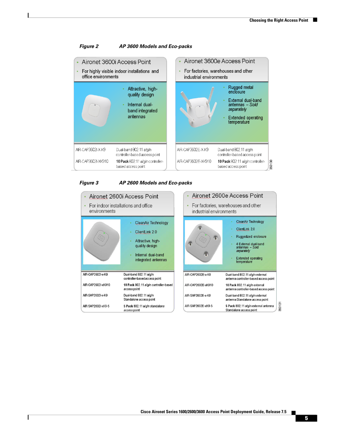 Cisco Systems AIRRM3000ACAK9 manual AP 3600 Models and Eco-packs 