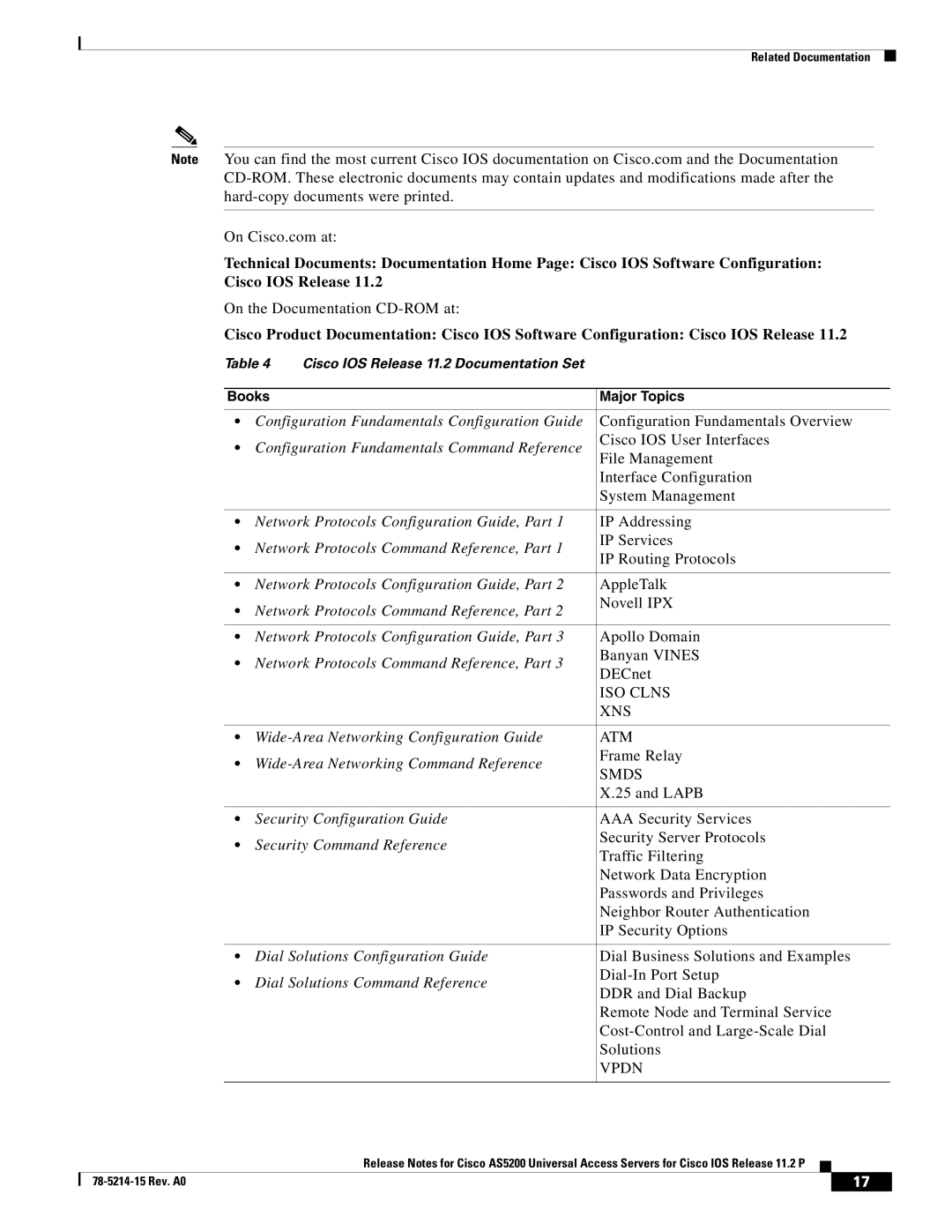 Cisco Systems AS5200 manual ISO Clns 