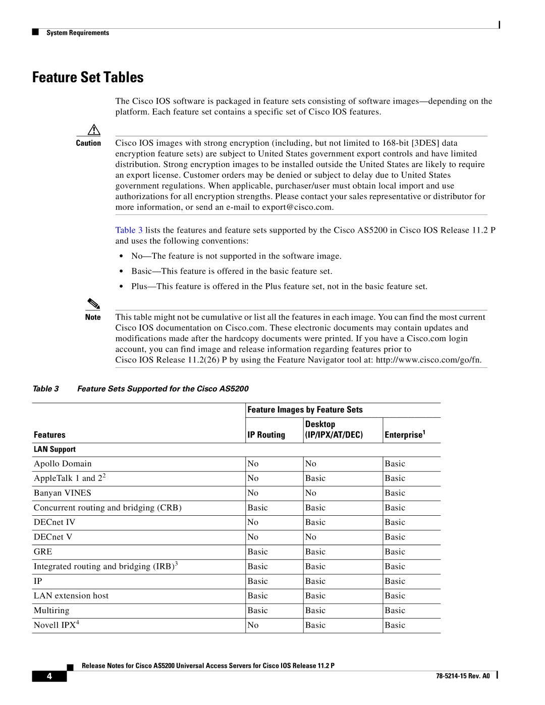 Cisco Systems AS5200 manual Feature Set Tables, Gre 