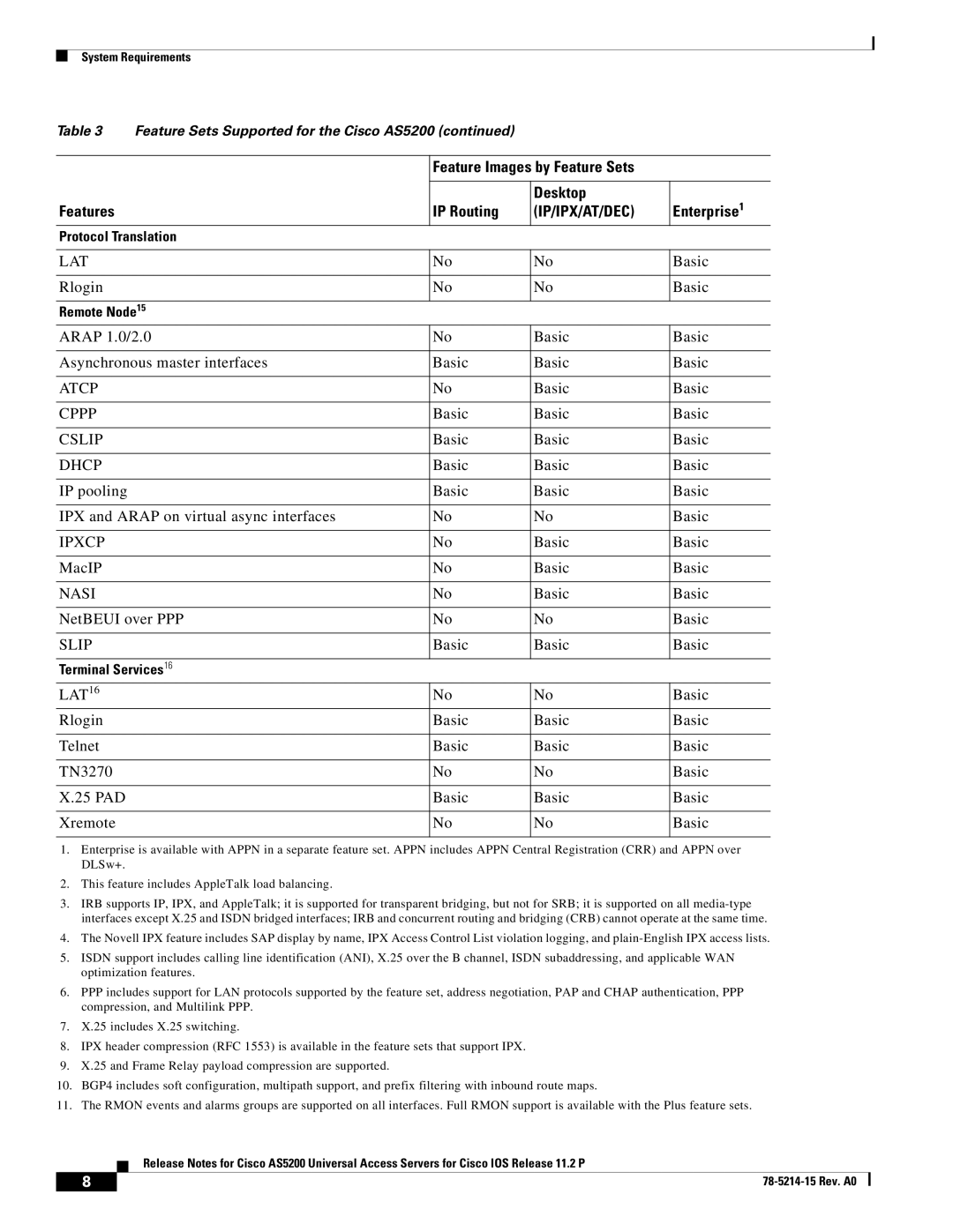 Cisco Systems AS5200 manual Lat, Atcp, Cppp, Cslip, Dhcp, Ipxcp, Nasi, Slip, LAT16 