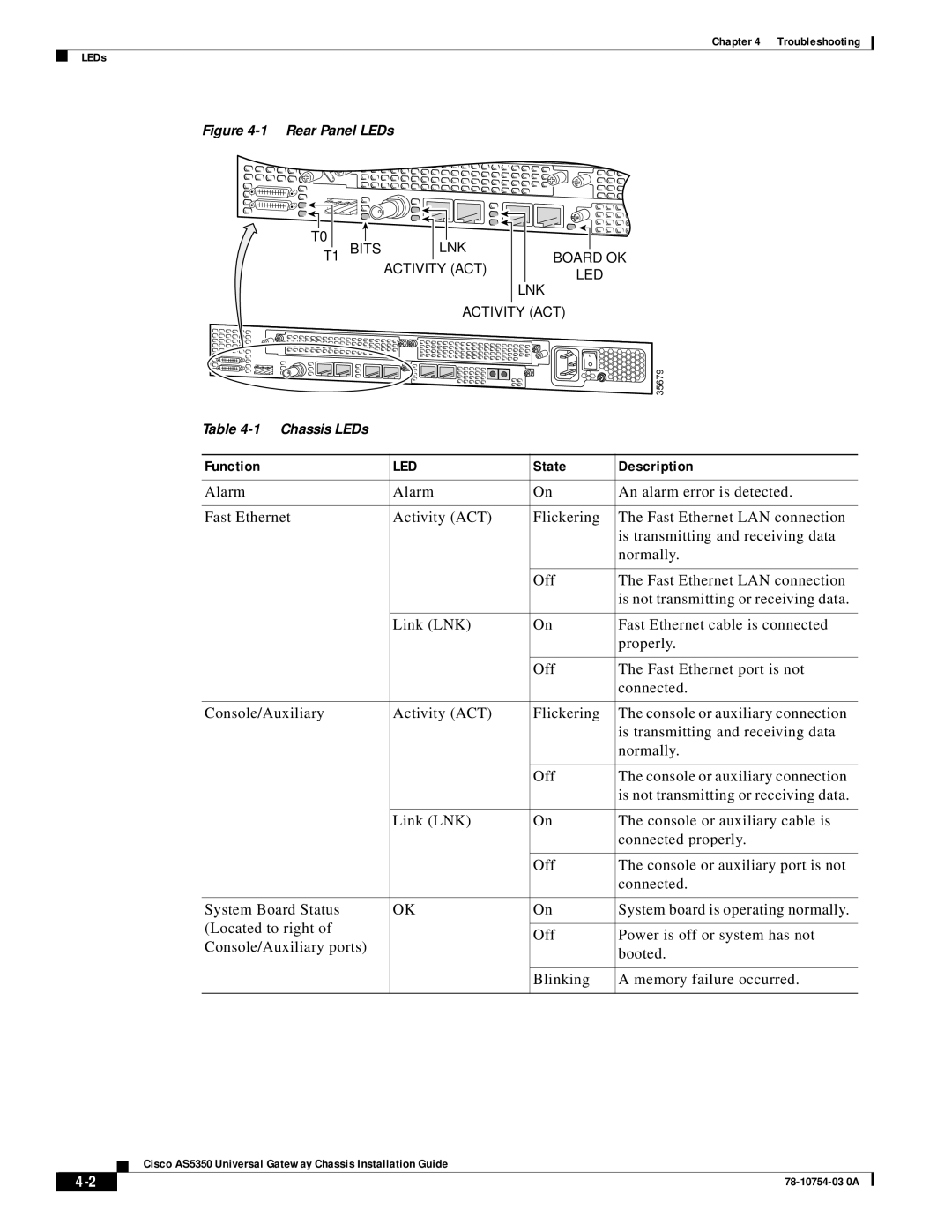 Cisco Systems AS5350 manual Led 