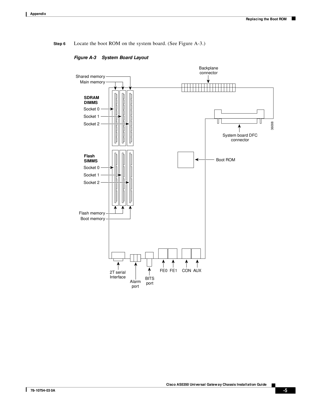 Cisco Systems AS5350 manual Locate the boot ROM on the system board. See Figure A-3 