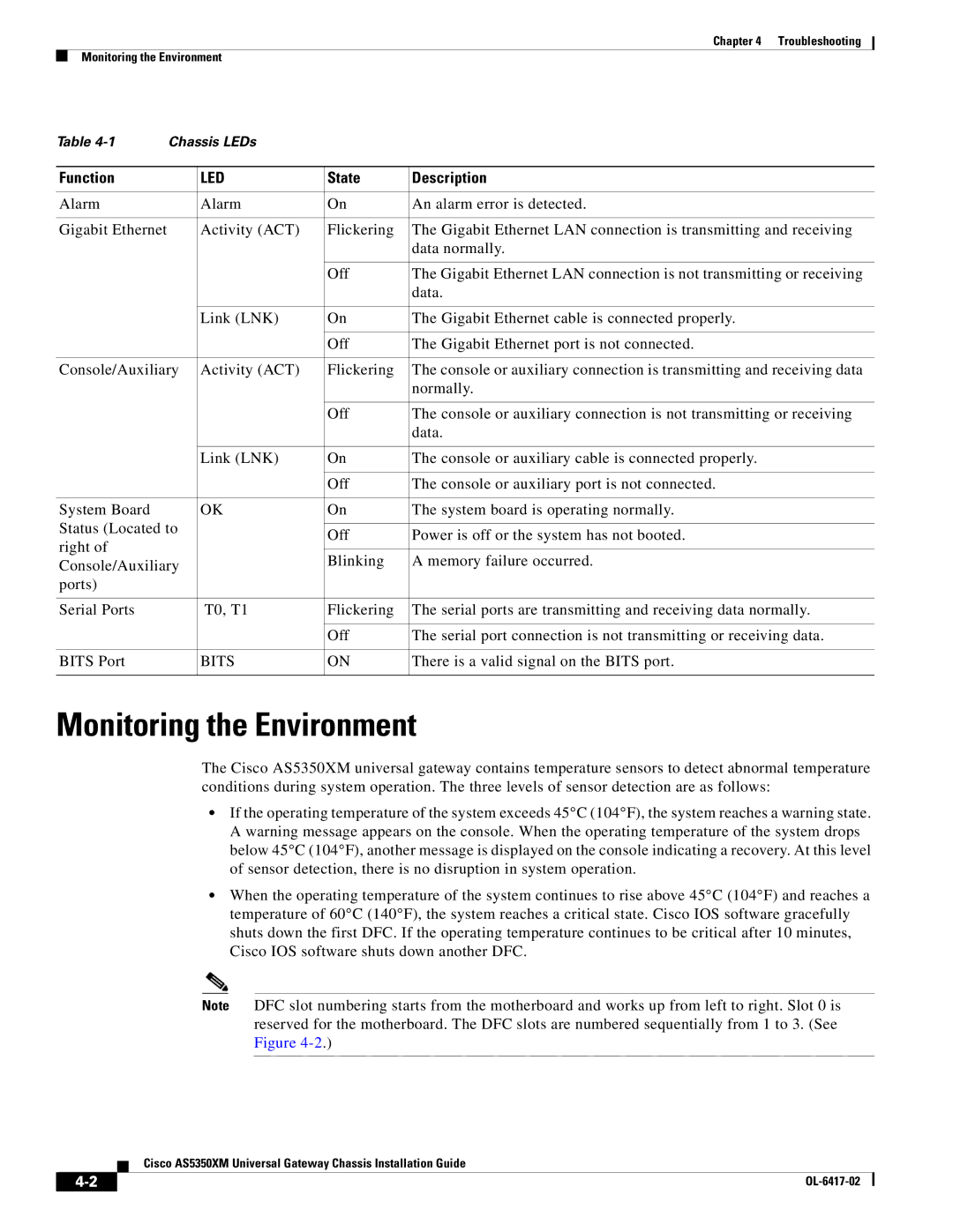 Cisco Systems AS5350XM manual Monitoring the Environment, Led 