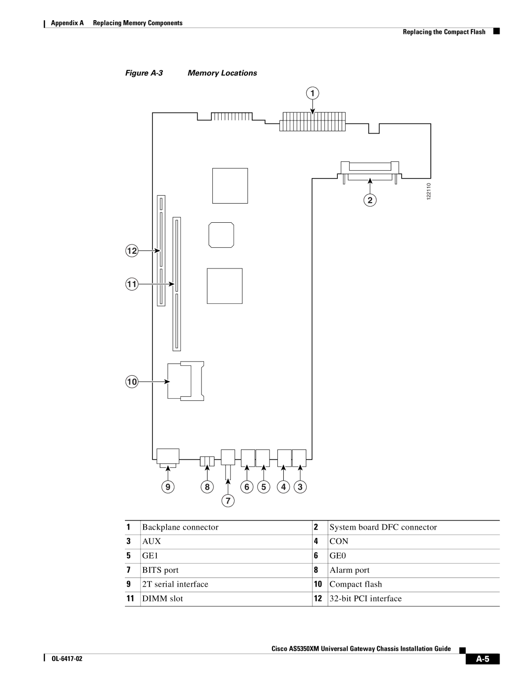 Cisco Systems AS5350XM manual AUX CON GE1 GE0 