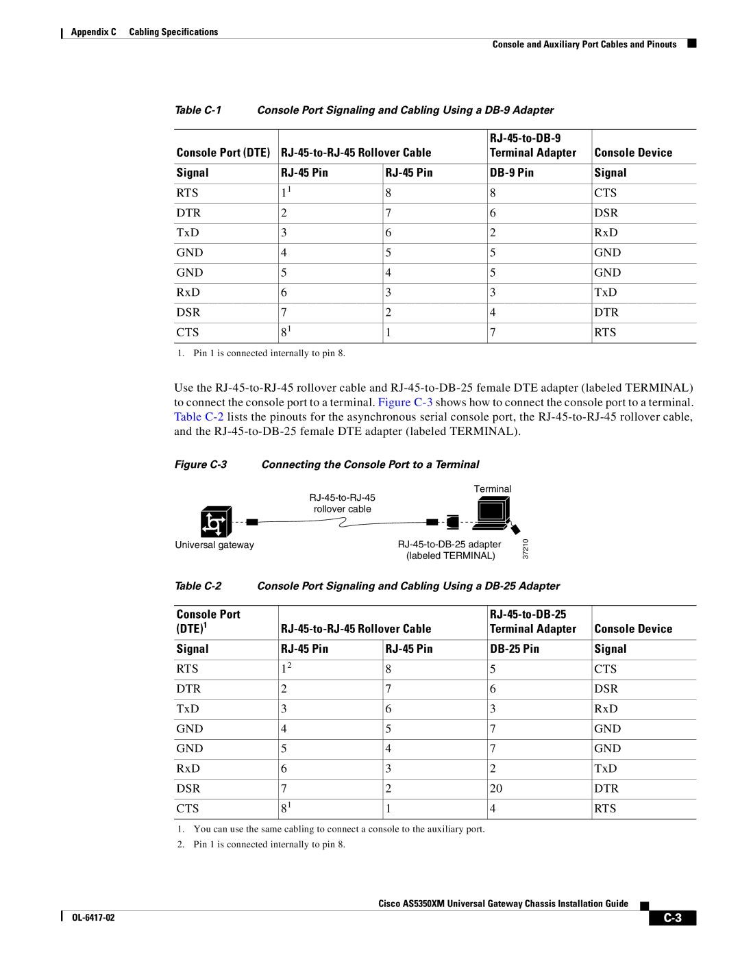 Cisco Systems AS5350XM manual RJ-45-to-DB-9 