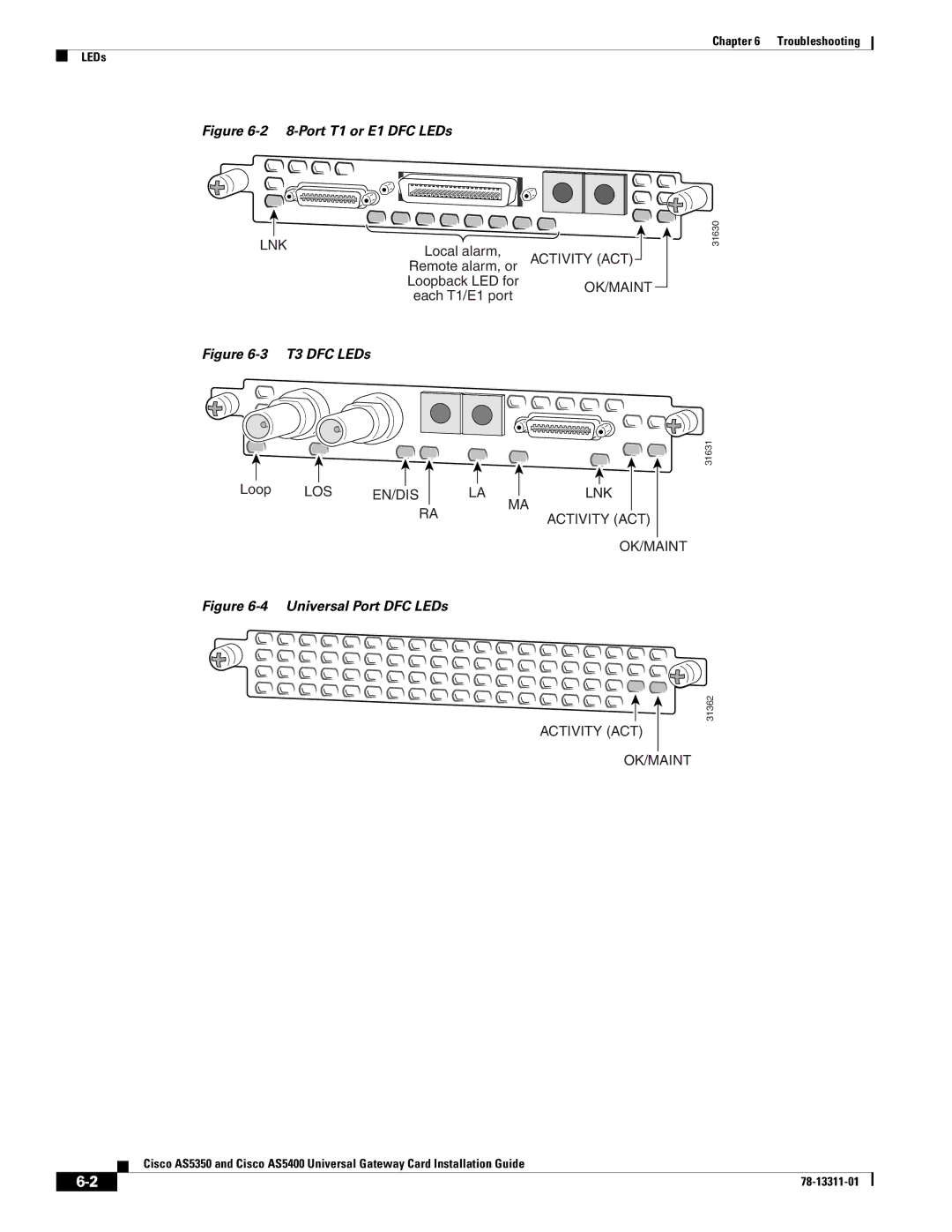 Cisco Systems AS5400, AS5350 manual Universal Port DFC LEDs 