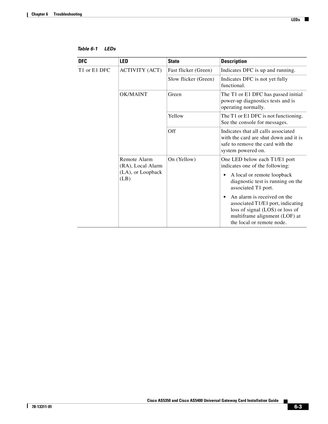 Cisco Systems AS5350, AS5400 manual Dfc Led, State Description 