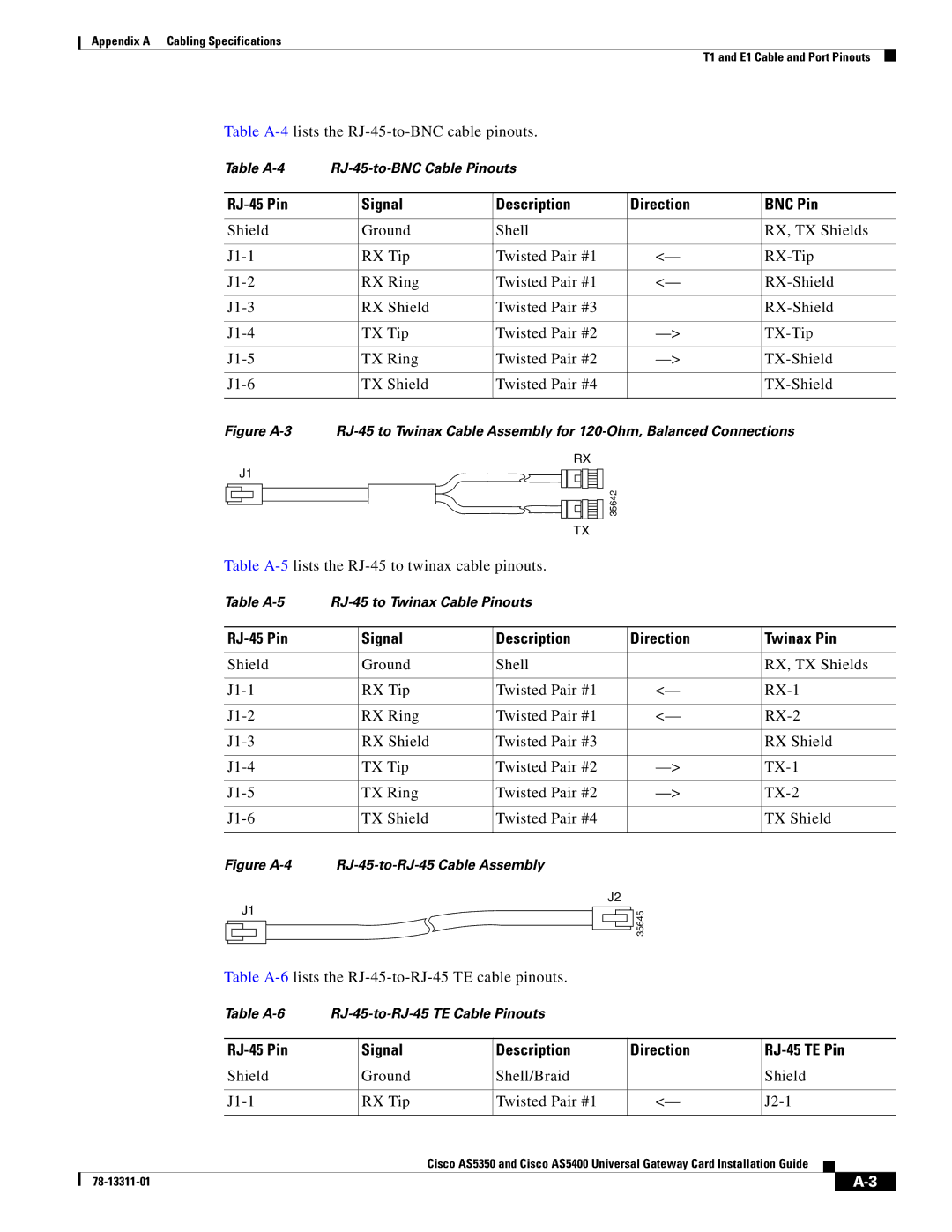 Cisco Systems AS5350 RJ-45 Pin Signal Description Direction BNC Pin, RJ-45 Pin Signal Description Direction Twinax Pin 