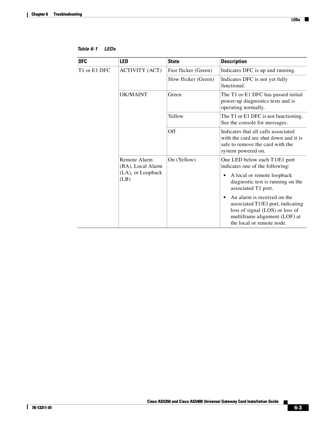 Cisco Systems AS5400 manual State, Description, T1 or E1 DFC 