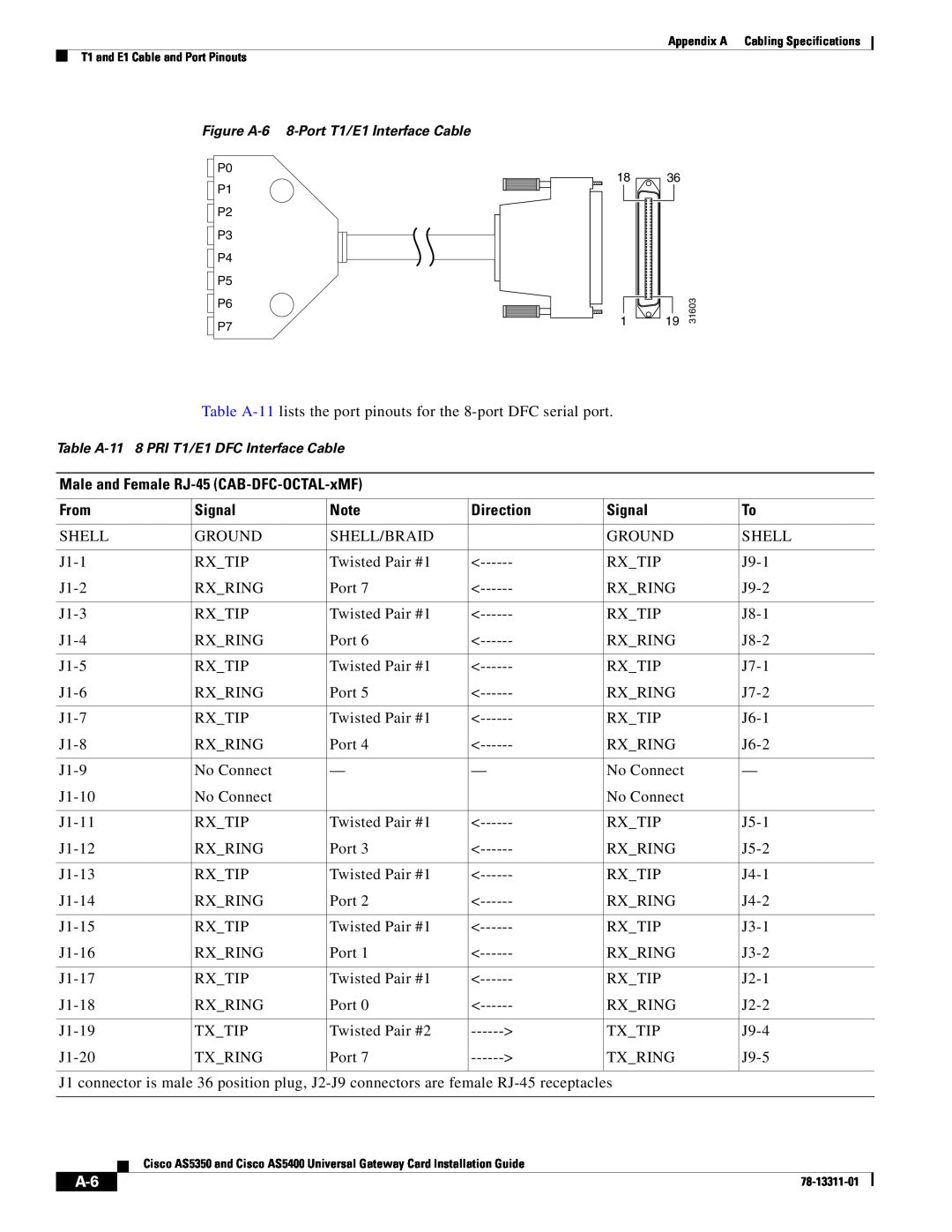 Cisco Systems AS5400 manual Male and Female RJ-45 CAB-DFC-OCTAL-xMF, From, Signal, Direction 