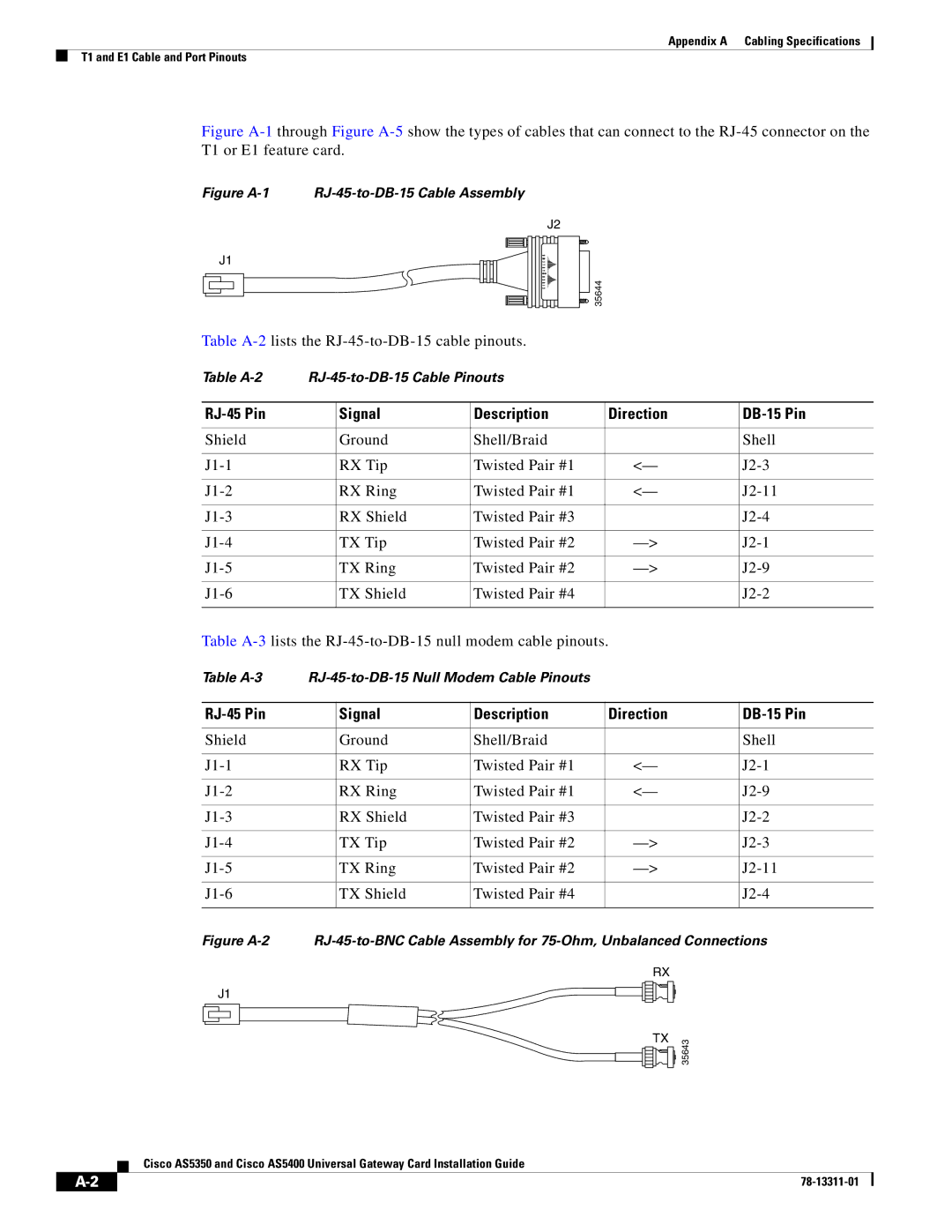 Cisco Systems AS5400 manual RJ-45 Pin Signal Description Direction DB-15 Pin, Figure A-1 RJ-45-to-DB-15 Cable Assembly 