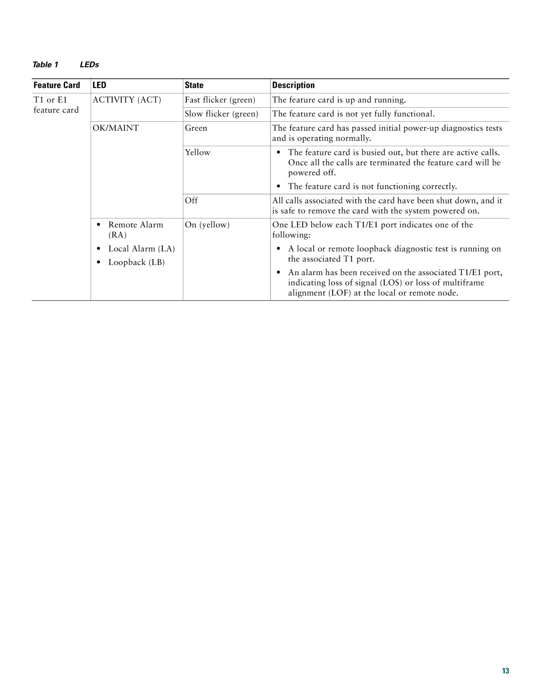 Cisco Systems AS5400XM quick start Feature Card, State Description 