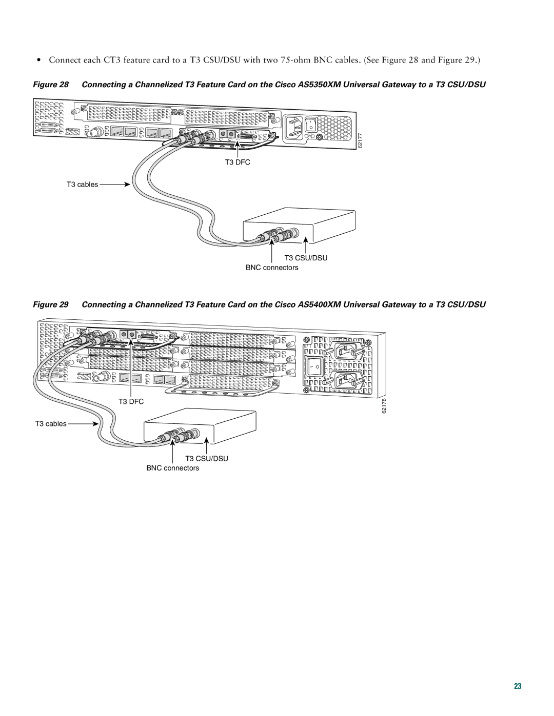 Cisco Systems AS5400XM quick start T3 DFC 