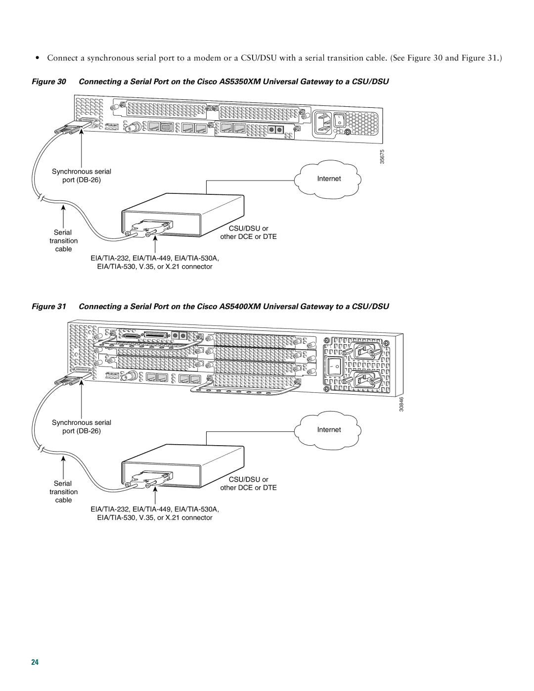 Cisco Systems AS5400XM quick start Internet 