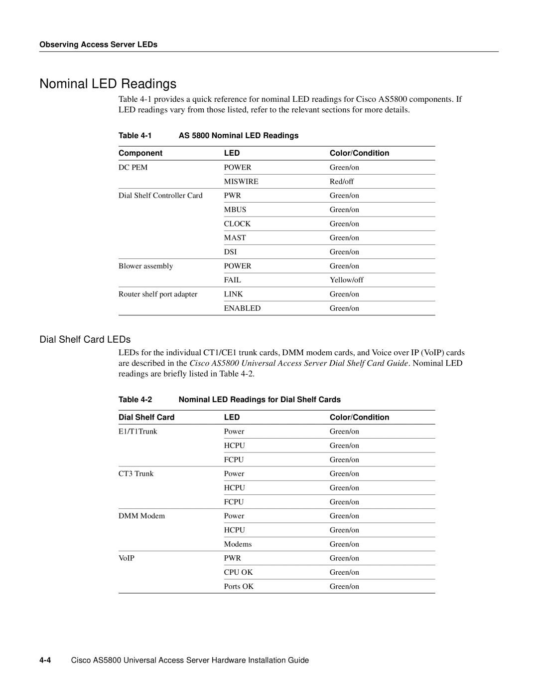 Cisco Systems AS5800 manual Dial Shelf Card LEDs, AS 5800 Nominal LED Readings Component, Color/Condition 