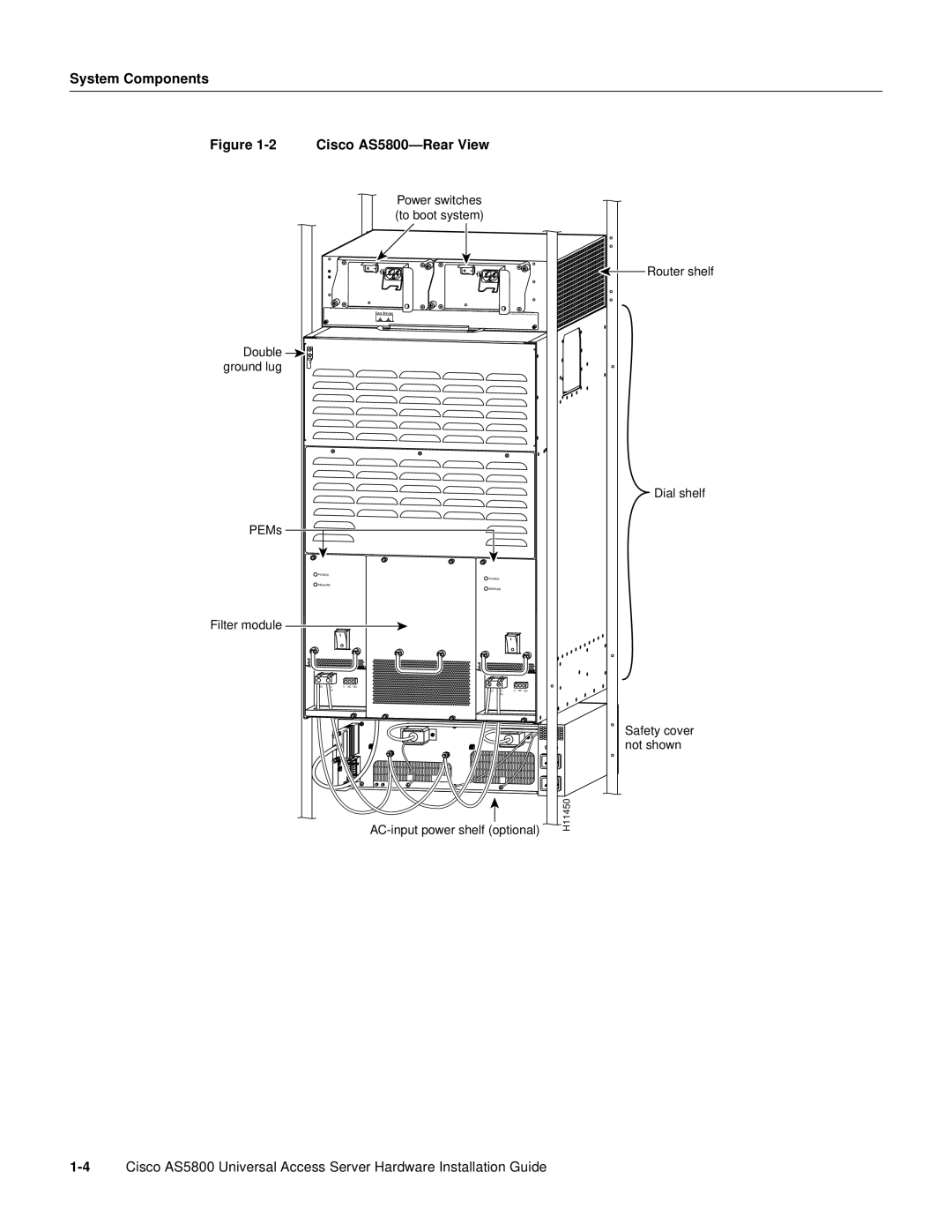 Cisco Systems manual Cisco AS5800-Rear View 