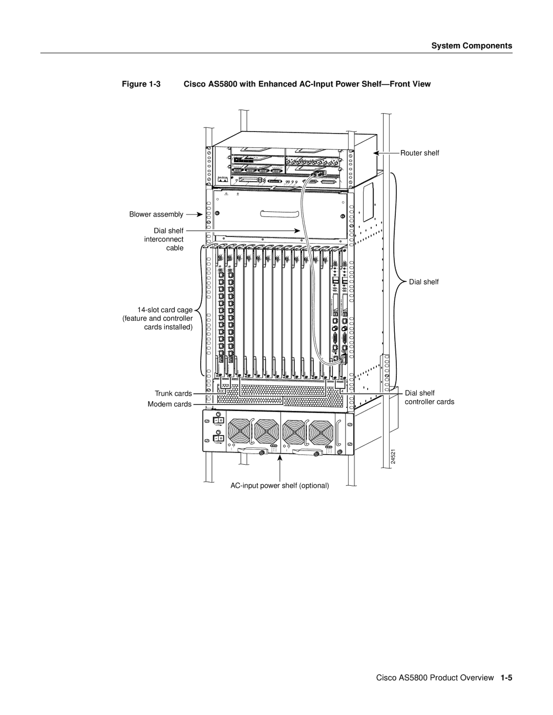 Cisco Systems manual Cisco AS5800 with Enhanced AC-Input Power Shelf-Front View 