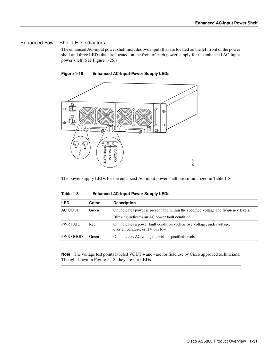 Cisco Systems AS5800 manual Enhanced Power Shelf LED Indicators, Enhanced AC-Input Power Supply LEDs, Color Description 