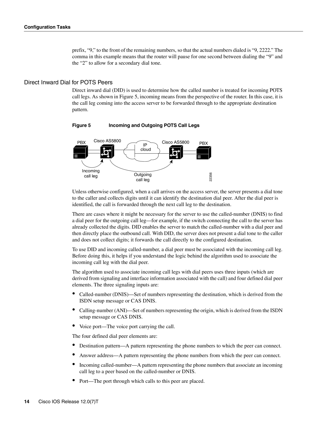 Cisco Systems AS5800 manual Direct Inward Dial for Pots Peers, Incoming and Outgoing Pots Call Legs 